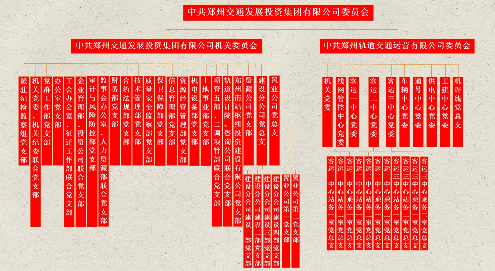 組織架構圖123